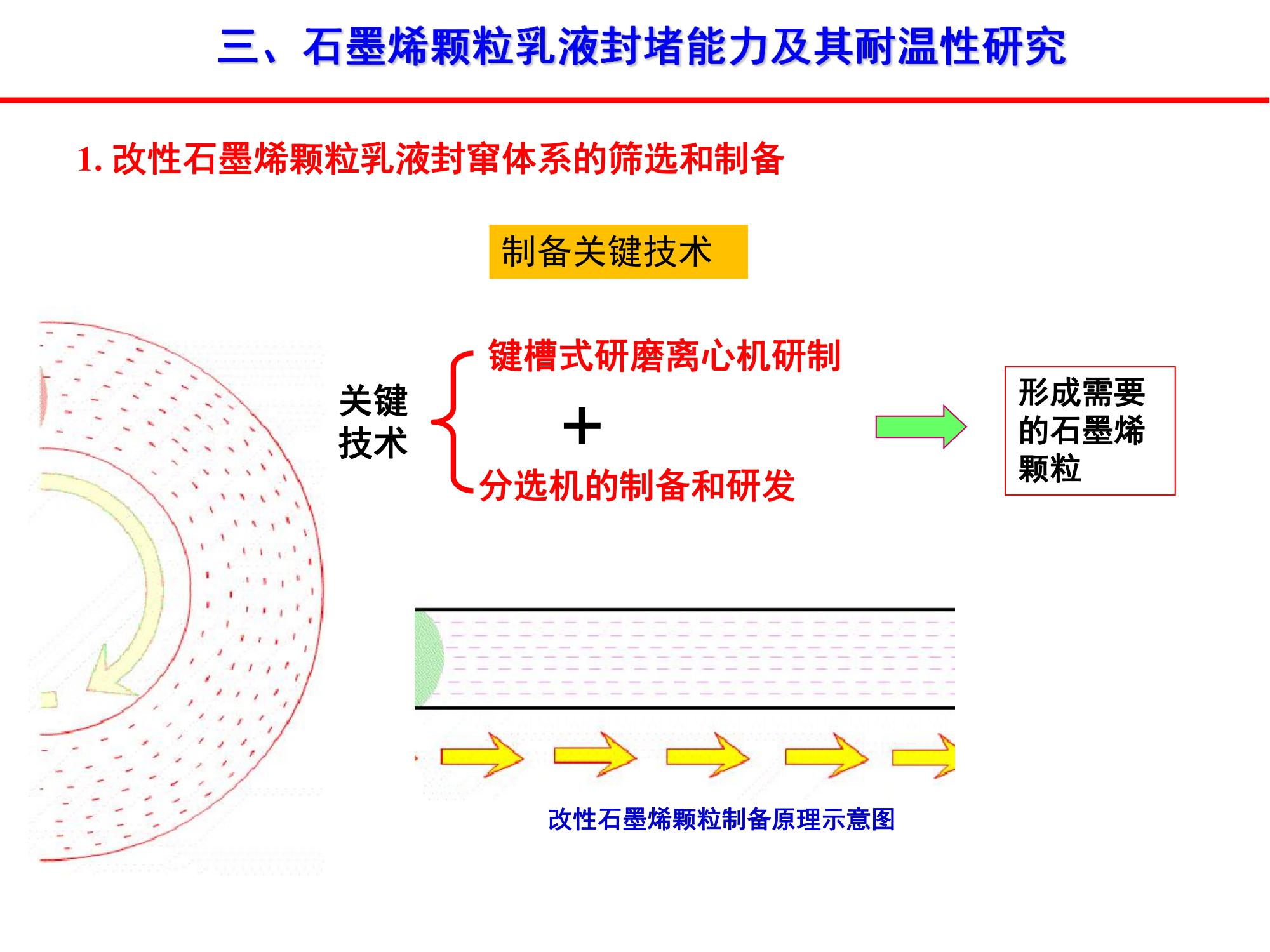 稠油石墨烯顆粒乳液封竄技術-修改_02.jpg