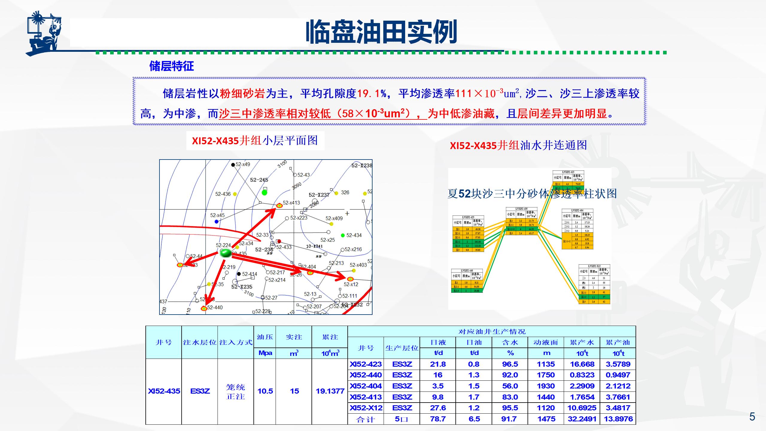 微納米膨脹分散體乳液調(diào)驅(qū)技術(shù)實例_05.jpg