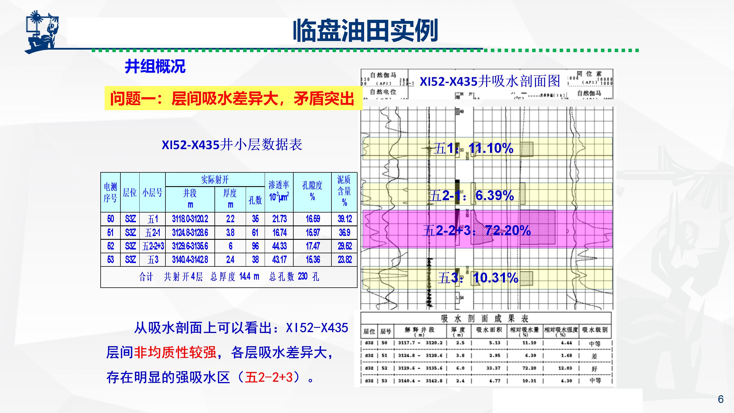 微納米膨脹分散體乳液調(diào)驅(qū)技術(shù)實例_06.jpg