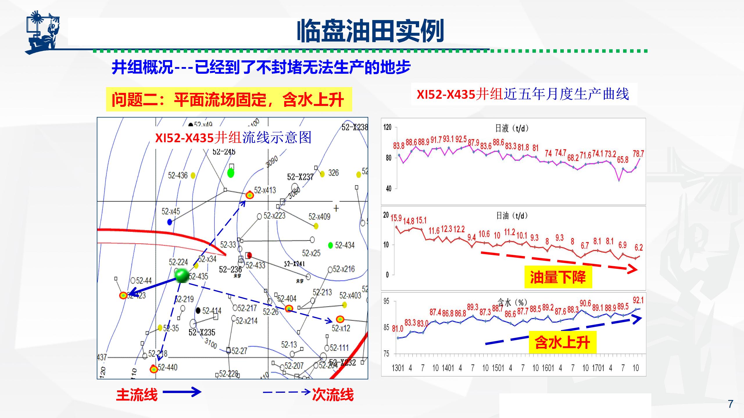 微納米膨脹分散體乳液調(diào)驅(qū)技術(shù)實例_07.jpg