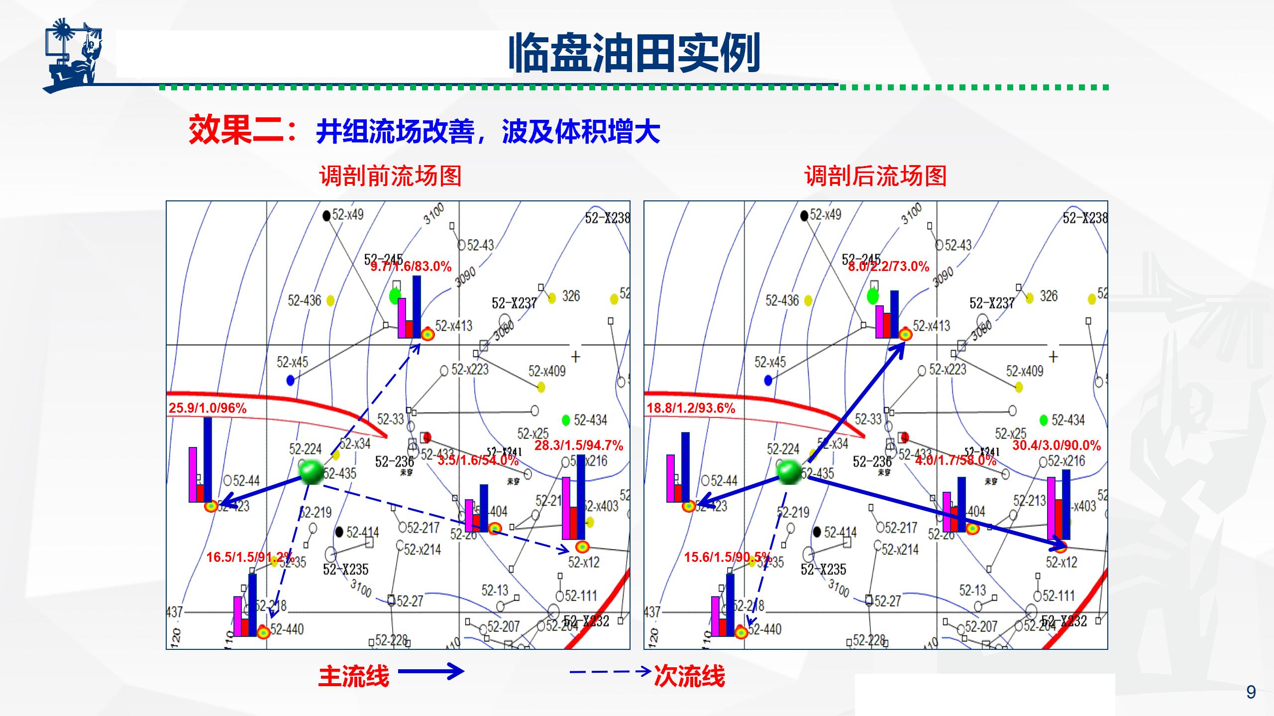微納米膨脹分散體乳液調(diào)驅(qū)技術(shù)實例_09.jpg