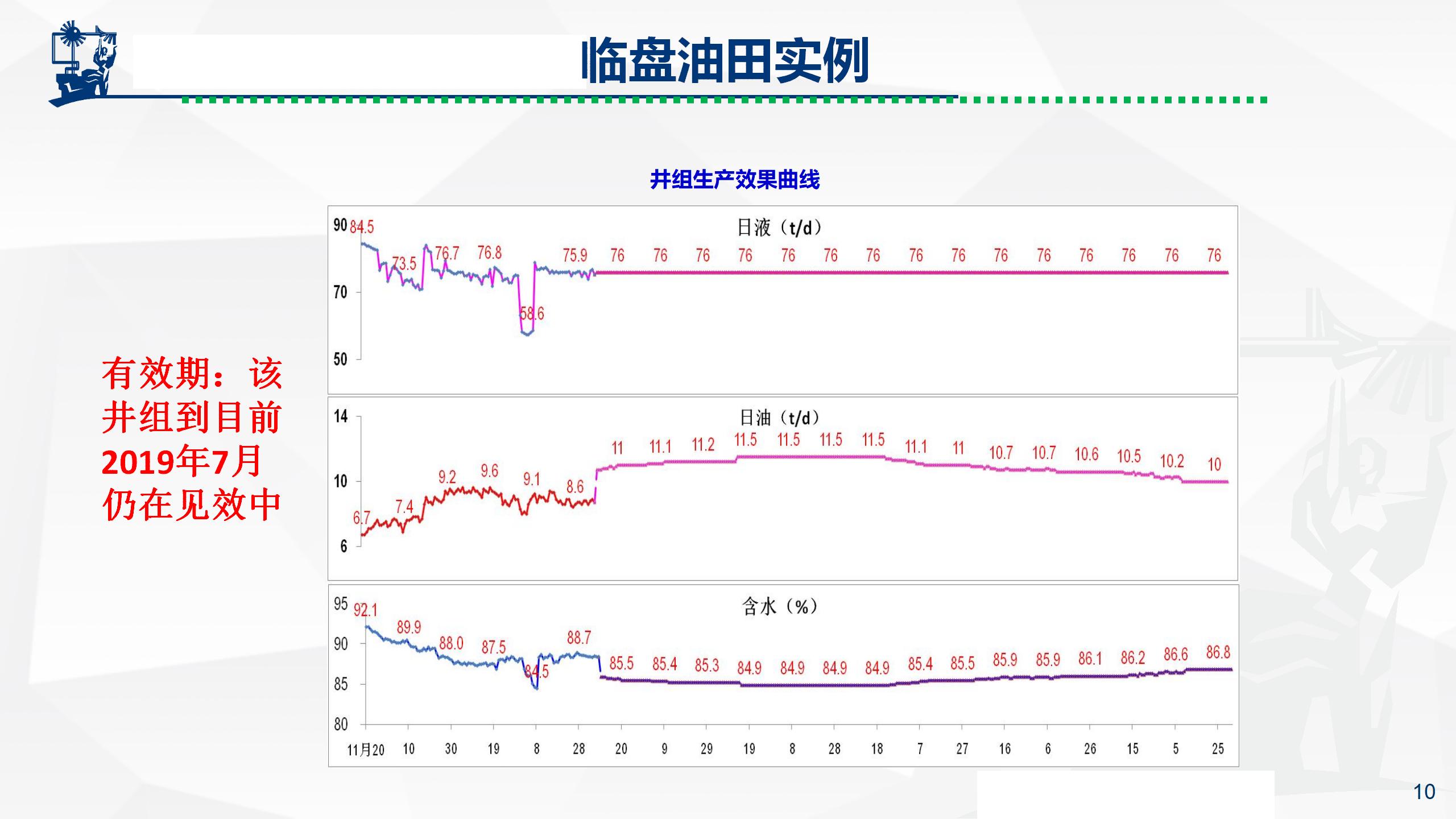 微納米膨脹分散體乳液調(diào)驅(qū)技術(shù)實例_10.jpg