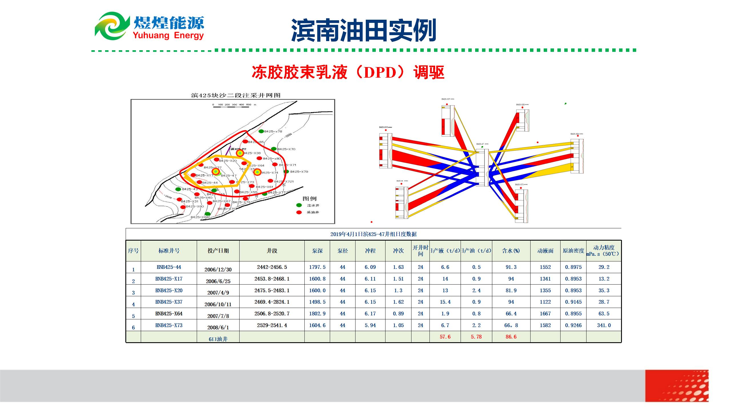 微納米膨脹分散體乳液調(diào)驅(qū)技術(shù)實例_12.jpg