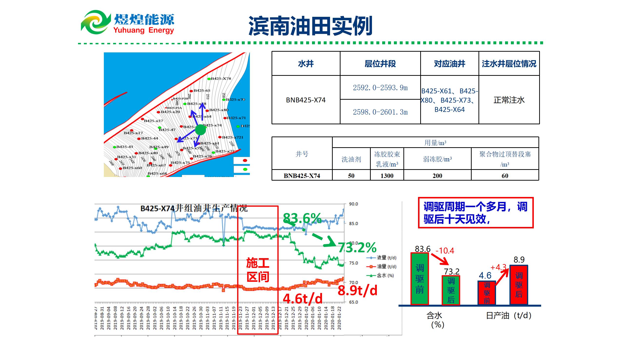 微納米膨脹分散體乳液調(diào)驅(qū)技術(shù)實例_15.jpg
