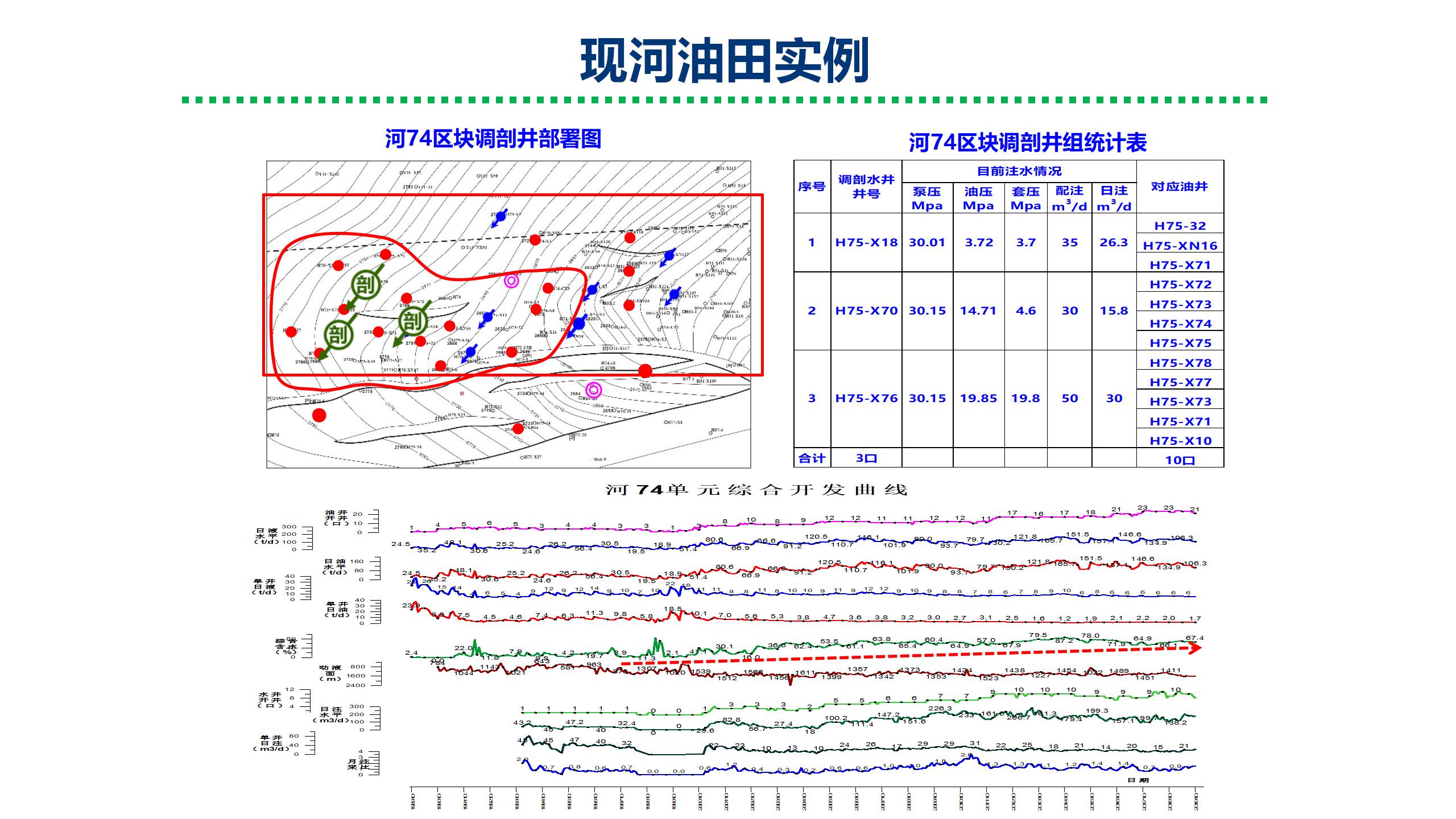 微納米膨脹分散體乳液調(diào)驅(qū)技術(shù)實例_16.jpg