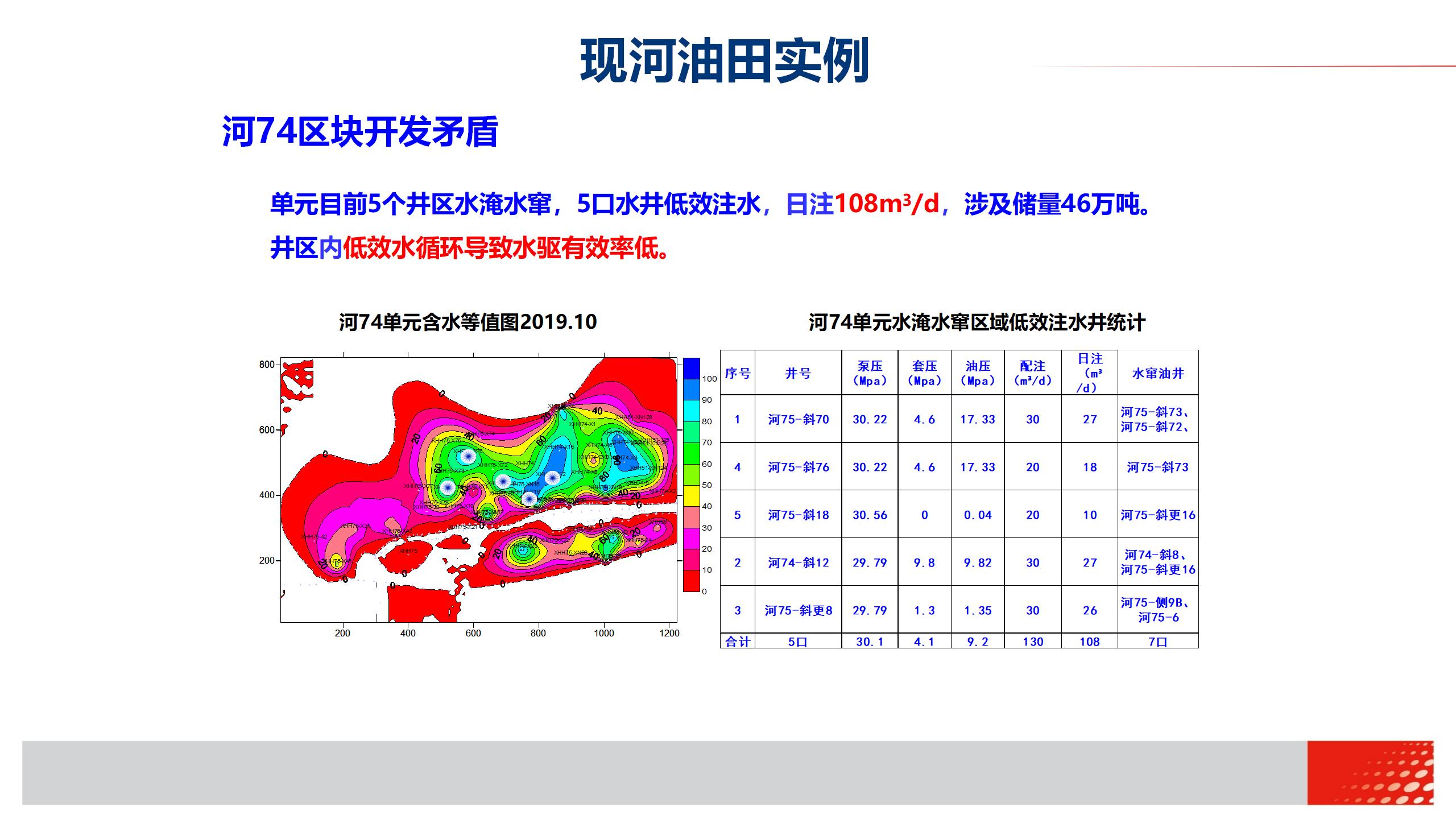 微納米膨脹分散體乳液調(diào)驅(qū)技術(shù)實例_17.jpg