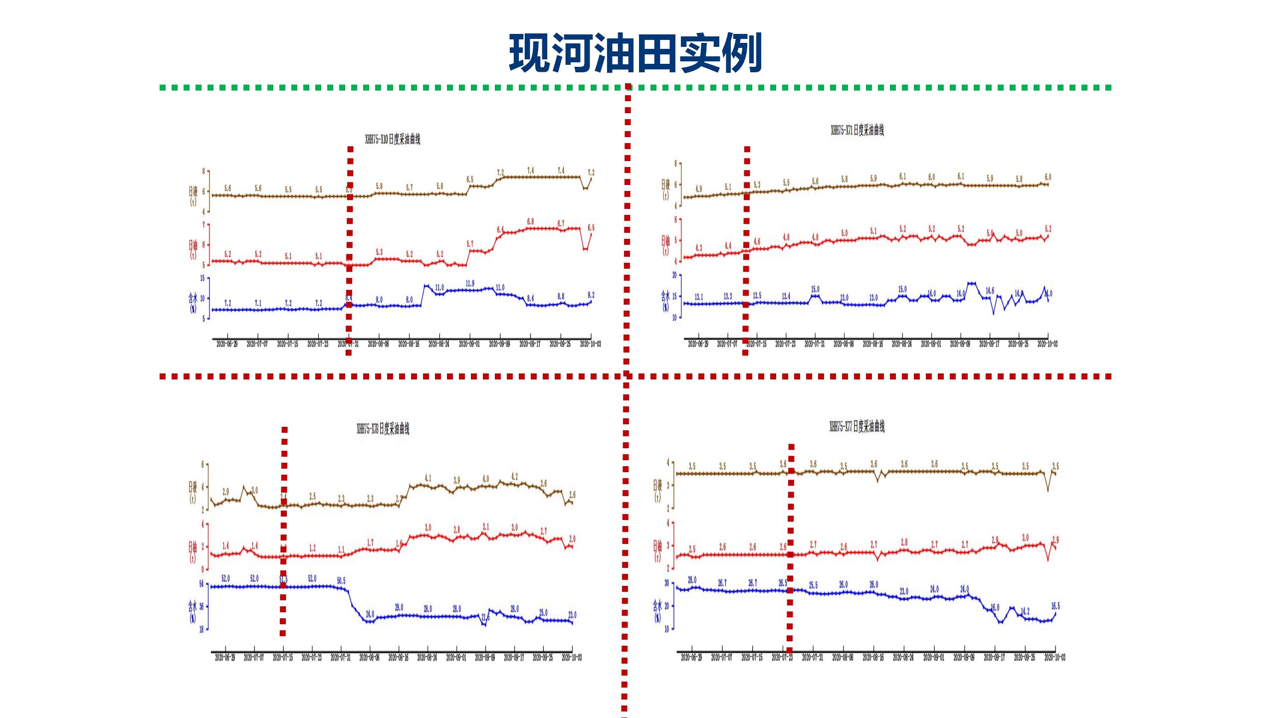 微納米膨脹分散體乳液調(diào)驅(qū)技術(shù)實例_19.jpg