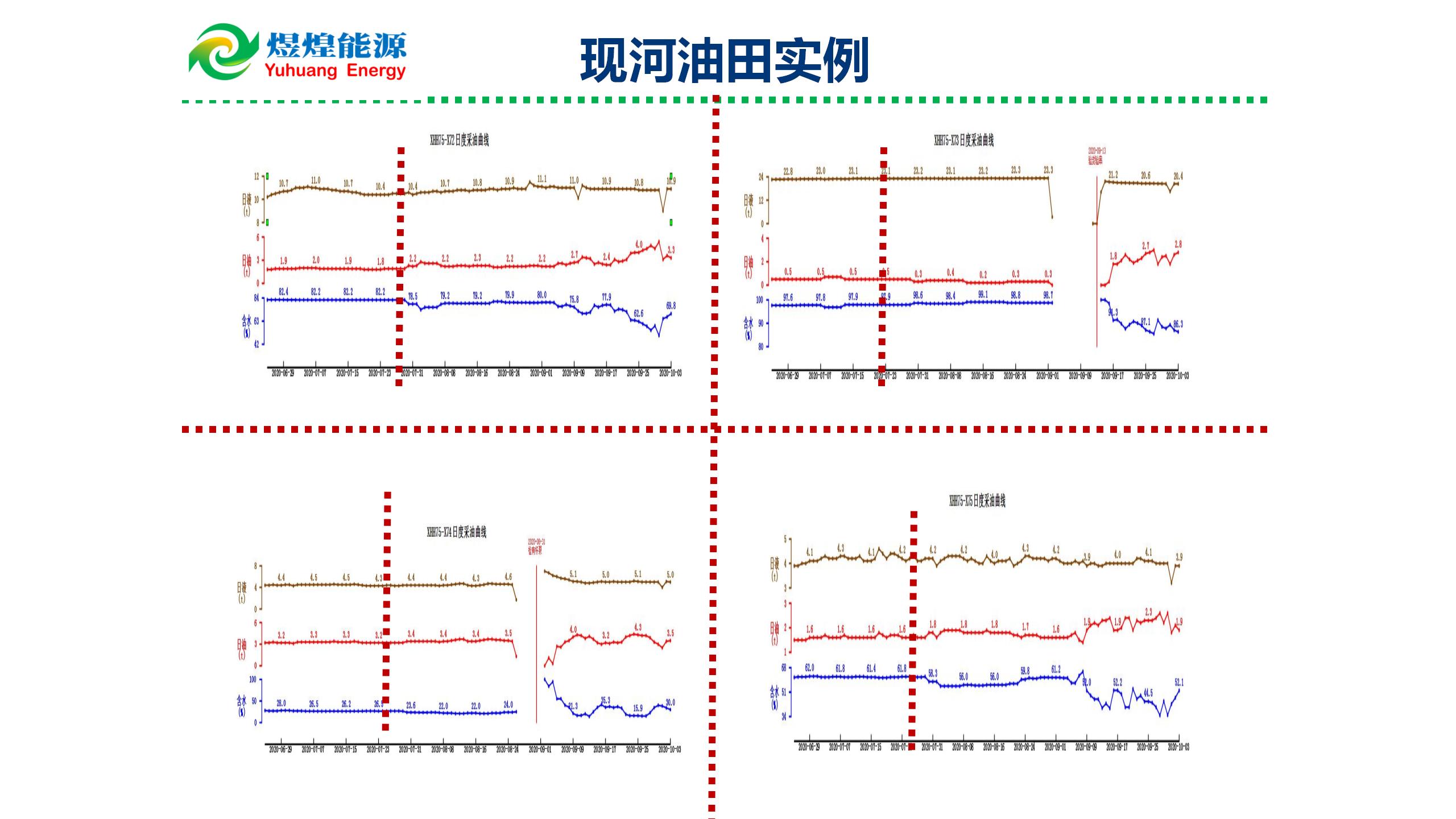 微納米膨脹分散體乳液調(diào)驅(qū)技術(shù)實例_20.jpg
