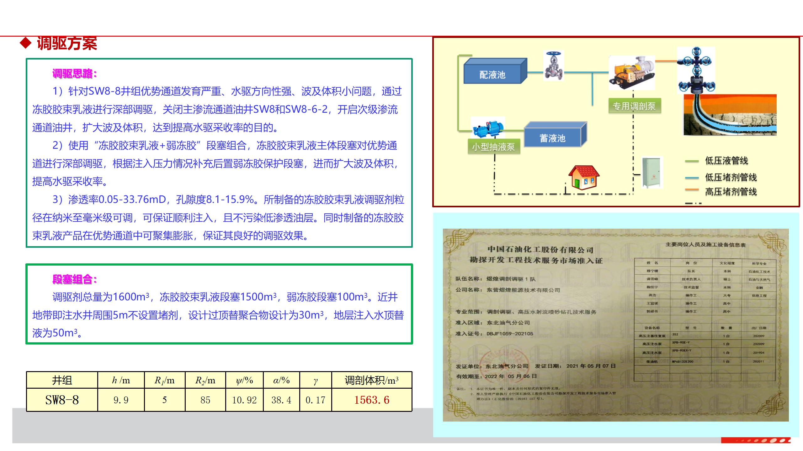微納米膨脹分散體乳液調(diào)驅(qū)技術(shù)實例_22.jpg